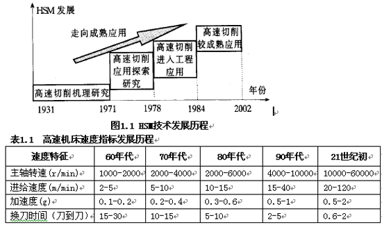 ټӹg鼰䃞(yu)Խ