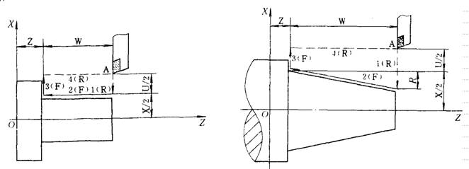 FANUC-0ϵy(tng)̵P(gun)Ҏ(gu)Ͳָf(shu)